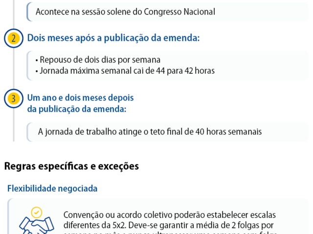 Senado faz 2ª sessão de discussão da PEC do fim da escala 6x1